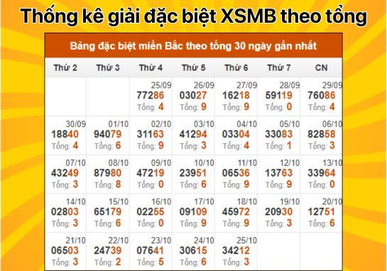 Dự đoán XSMB 26/10 - Dự đoán xổ số miền Bắc 26/10/2024 hôm nay